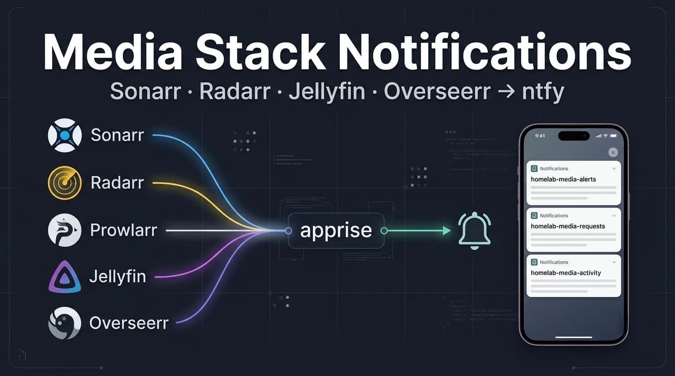 Media Stack Notifications on Your Phone: Integrating Sonarr, Radarr, Prowlarr, Jellyfin, and Overseerr with ntfy