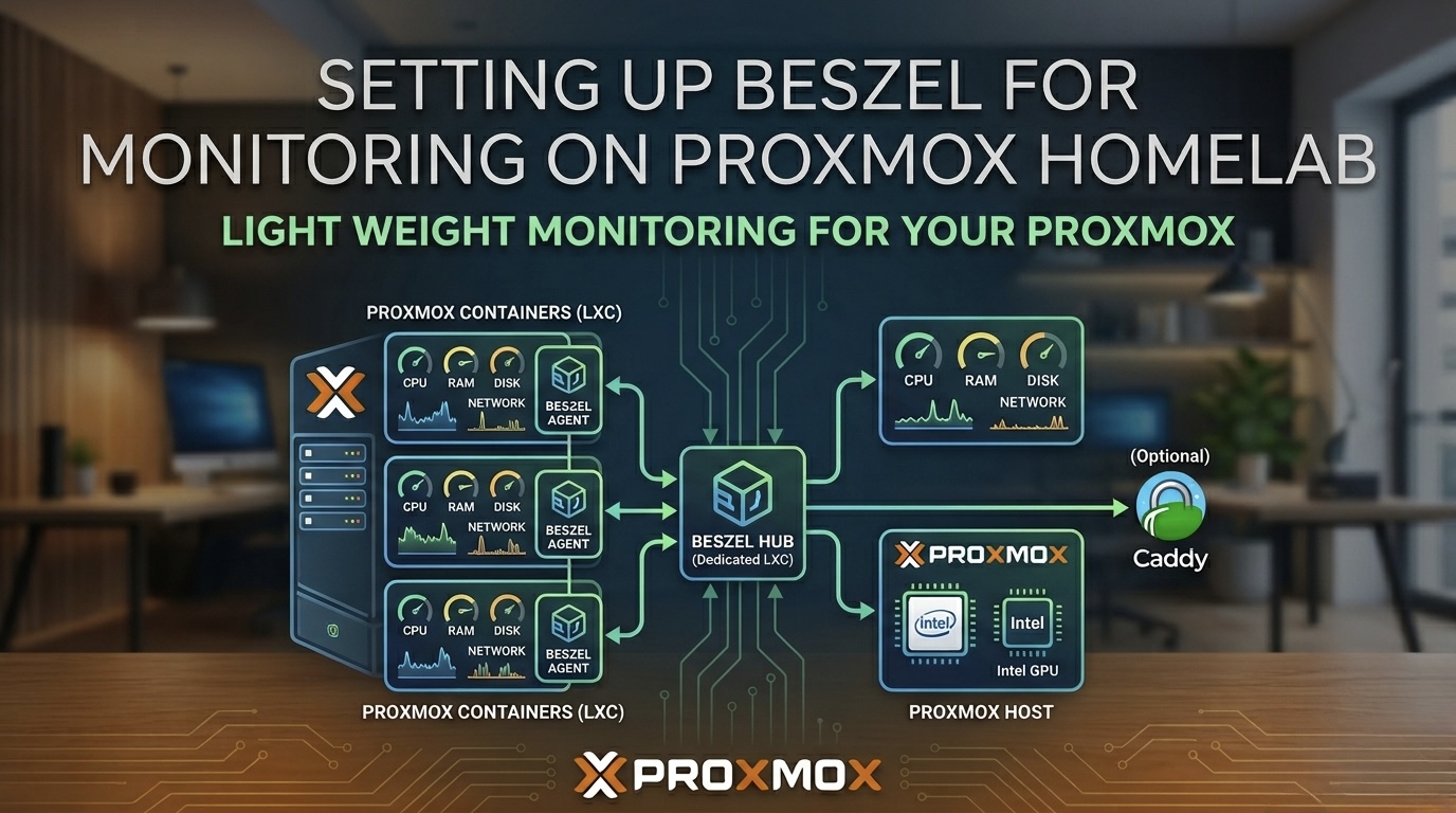 Beszel: Lightweight Monitoring for Your Proxmox Homelab